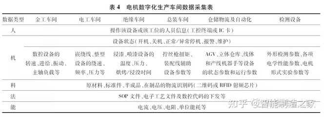 新能源汽車數字化車間數據采集系統設計、集成與實施整體方案