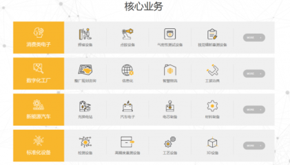 聚辰股份、博眾精工科創板過會,持續加碼發展核心技術