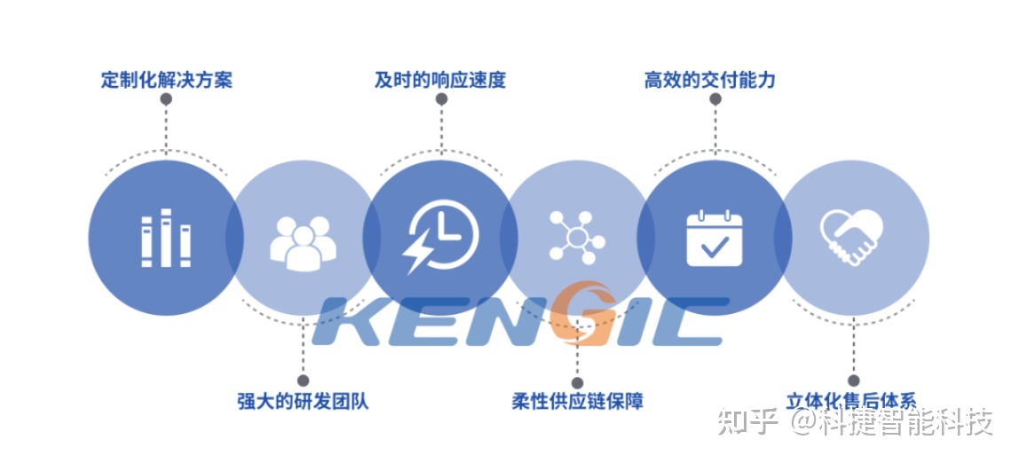 科捷智能:實現智能物流與智能制造的深度融合