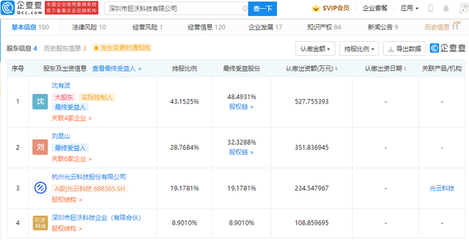 光云科技投資巨沃,后者從事物流管理應用系統開發等