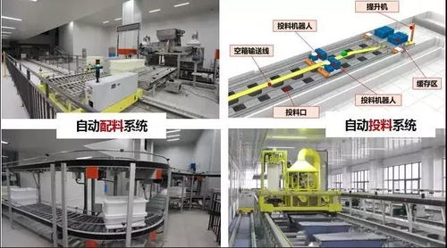 案例精選 中藥智能制造項目規劃設計和技術應用