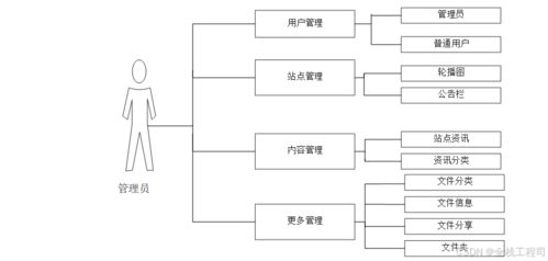 基于springboot分布式文件系統(tǒng)的設(shè)計(jì)與實(shí)現(xiàn) 附源碼182251