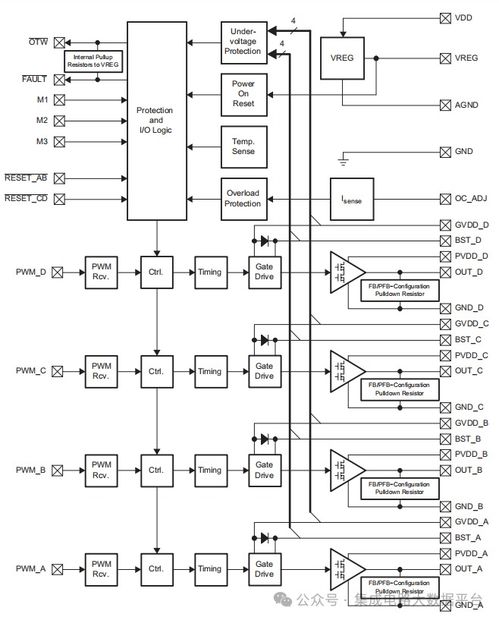 德州儀器 ti 的高性能 集成式的雙全橋電機(jī)驅(qū)動器 drv8412