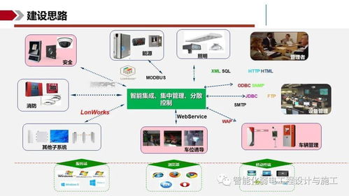 ibms智能集成管理系統(tǒng)解決方案