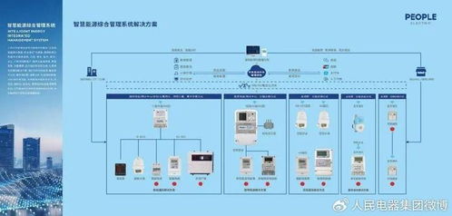 5 18環(huán)保日丨人民電器儀器儀表公司引領(lǐng)環(huán)保潮流