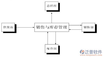 自動(dòng)化立體倉(cāng)庫(kù)軟件