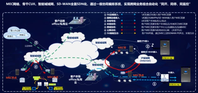 物聯(lián)云倉(cāng)智慧物流園區(qū)解決方案 助力物流園區(qū)綠色發(fā)展