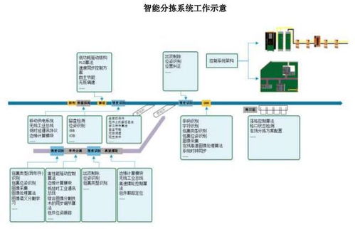 ipo定價15.18元,智能物流系統集成商,中郵科技申購解讀
