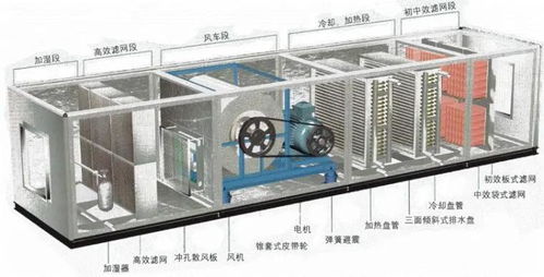 潔凈空調 暴富 神話不可復制 疫情因素的特殊性,必須承認