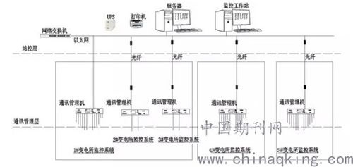淺談電力監(jiān)控系統(tǒng)在自來水廠變電所中的應(yīng)用 楊繼偉
