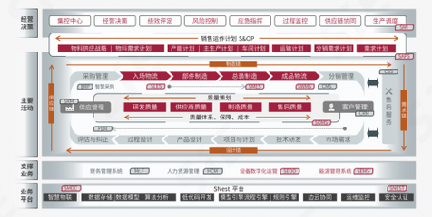 賽意制造運(yùn)營管理系統(tǒng) (SMOM)入選中國信通院《高質(zhì)量數(shù)字化轉(zhuǎn)型全景圖(2023)》