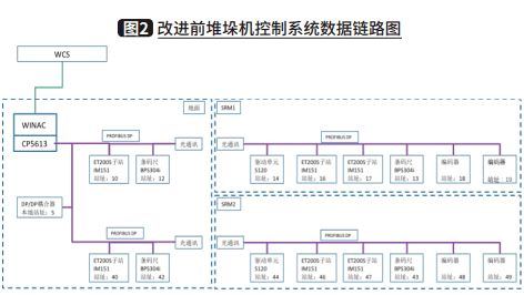 5g cpe在煙草物流核心設(shè)備中的應(yīng)用研究