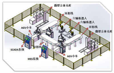 工業(yè)4.0智慧工廠實訓室解決方案