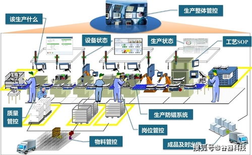 工廠通過mes系統(tǒng)對車間設(shè)備數(shù)字化管理