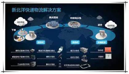 快遞業(yè)Q1業(yè)務(wù)收入超1200億元 智能物流柜設(shè)備商新北洋如何創(chuàng)新智能制造