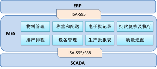 澤達(dá)興邦推動藥企生產(chǎn)數(shù)字化 助力上海凱寶藥業(yè)打造示范性智能工廠