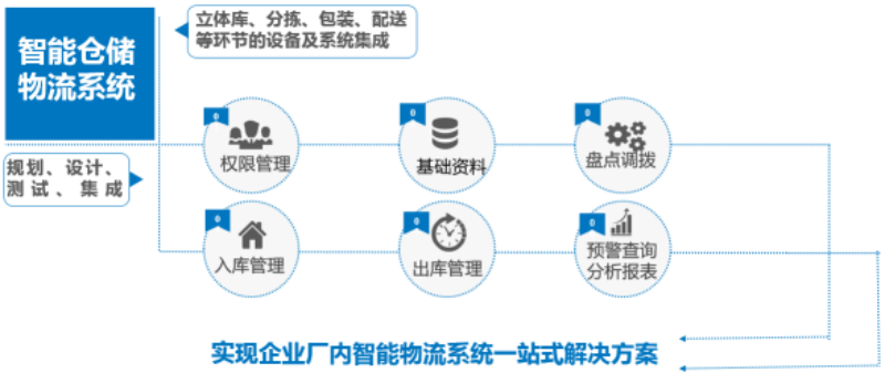 倉庫為什么要用WMS管理系統(tǒng),簡單五點(diǎn),給您答案
