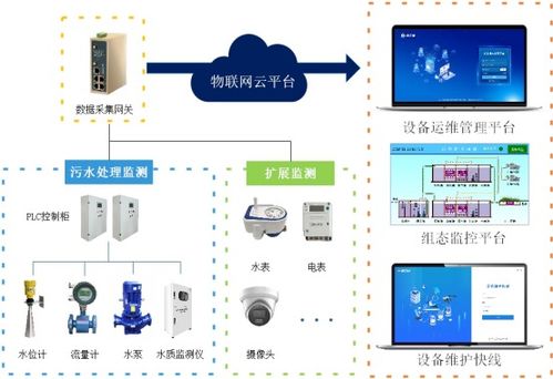 蓋米在超純水處理及供應領域提供合適的解決方案