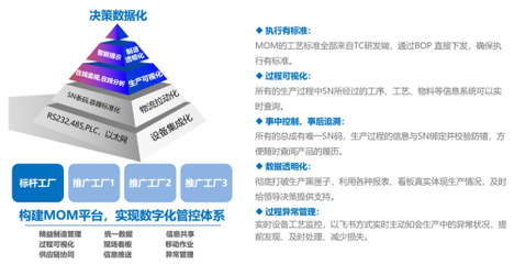 星宇股份與賽意信息共建智慧星宇,打造智能車燈產業數字化標桿解決方案