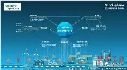 讓數據產生價值--MindSphere引領數字化新征程
