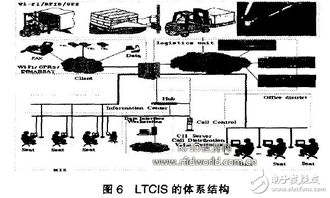 基于rfid的物流跟蹤和通信信息系統設計與實現