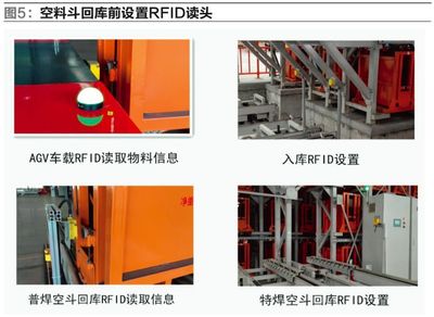 AGV、RGV、立庫在焊接材料行業的集成應用