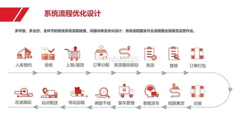 京東物流咨詢服務全面上線,無人倉建設攻略“一鍵同步”