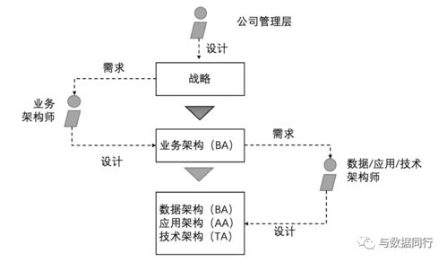 如何畫出一張清晰而專業的技術架構圖