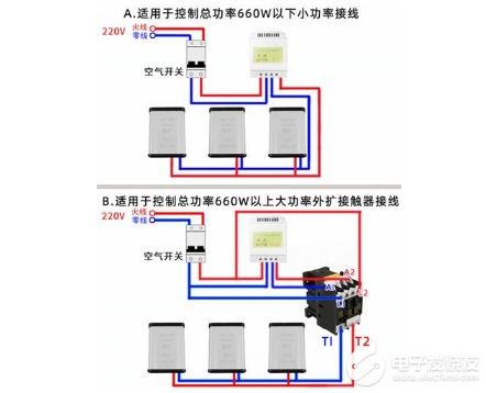藍牙wifi模塊集成設計應用的注意事項及問題分析