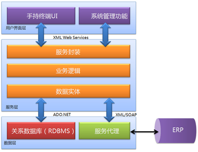 上海匯驛軟件--供應鏈和物流管理解決方案服務商(供應鏈執行、倉儲、運輸、貨代、綜合物流、TradeSmart汽車行業供應鏈解決方案(Auto))
