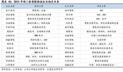 大勢所趨 智能物流裝備全面興起