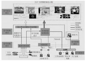 淺談智能照明控制系統在城市夜景照明中的運用