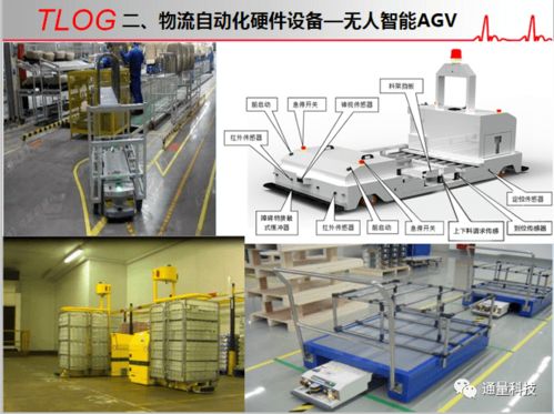 藥品現代物流體系認證與飛行檢查的方法