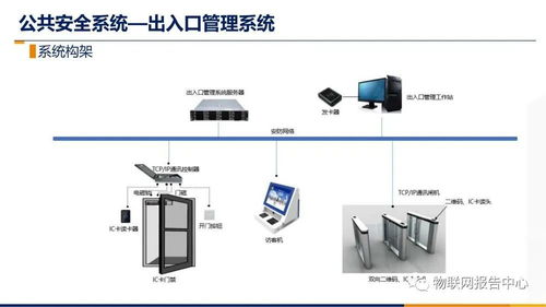 智慧樓宇智能化綜合布線系統設計方案