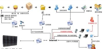 物流訂單追蹤管理系統軟件設計建設解決方案