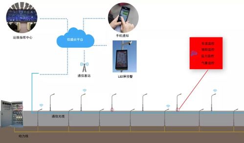 常見智能化弱電系統拓撲圖及設備圖匯總