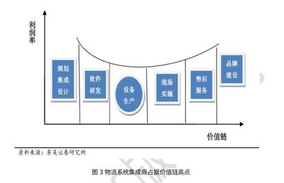 制造業知識中心專業領域服務平臺