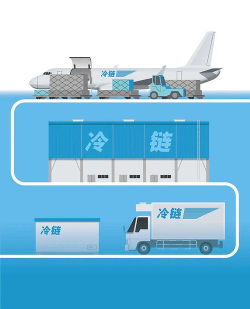 冷鏈食品頻頻出狀況 怎么辦,浙江給出了參考答案