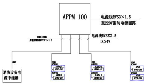 afpm100消防設(shè)備電源監(jiān)控系統(tǒng)在國航重慶分公司維修基地項目中的應用 安科瑞蘇月婷