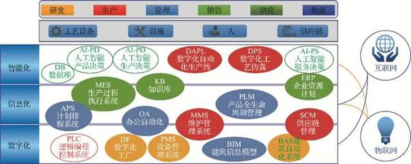 【案例分析】汽車整車制造工廠智能制造系統(tǒng)解決方案
