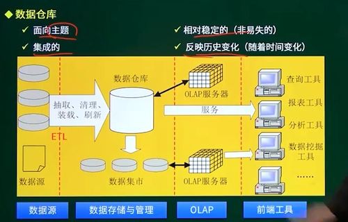 系統(tǒng)集成項目管理工程師 軟考中級 第二章 信息與信息化 筆記分享