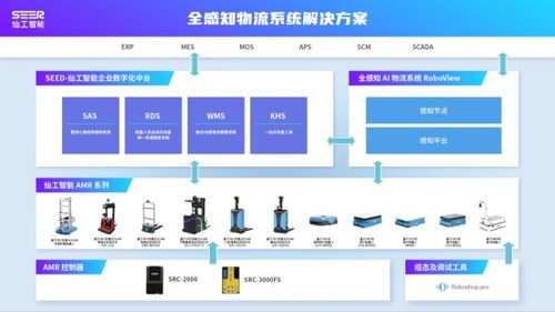 全感知ai物流系統(tǒng)roboview的視覺應用