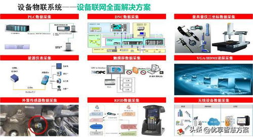 智能制造頂層規(guī)劃設(shè)計及智慧制造平臺建設(shè)方案 61頁ppt