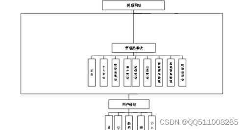 nodejs vue市民健身中心網上平臺 計算機畢業設計