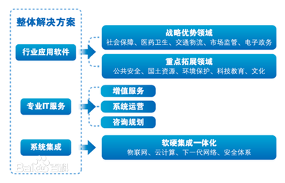投資人是如何估值一個(gè)企業(yè)的?預(yù)測(cè)企業(yè)未來五年利潤(rùn)的15大要素_資訊_CIO發(fā)展中心官網(wǎng)