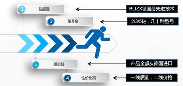 機(jī)械及行業(yè)設(shè)備