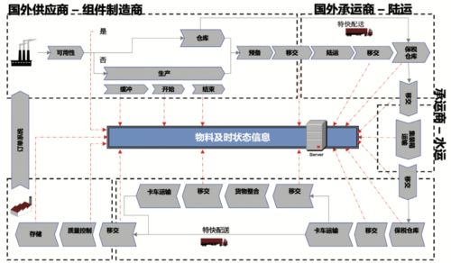 制造企業如何實現線邊物流升級 線邊物流專題 一