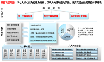 南山集團:物料主數據管理平臺