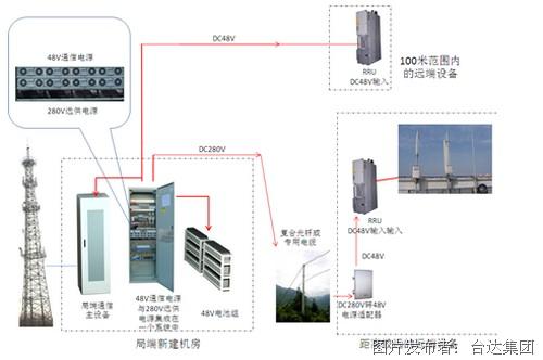 通信基站直流遠程供電設備,通信機房遠程供電系統