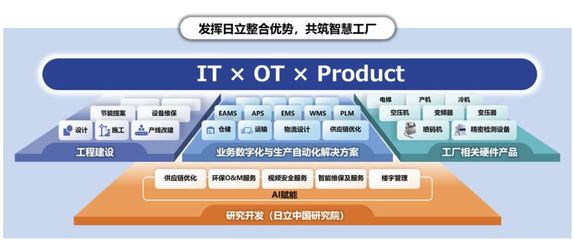 日立中央空調,助力智慧工廠構建高效環境系統